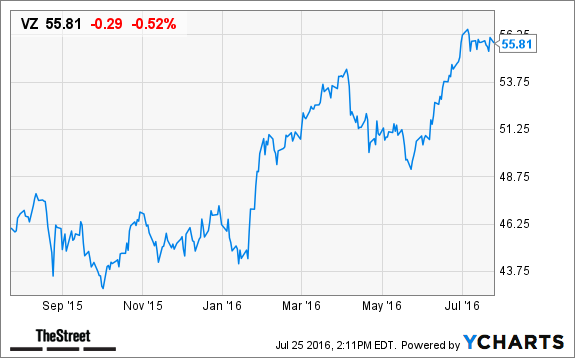 Yahoo's sale: This feels like the end of the road